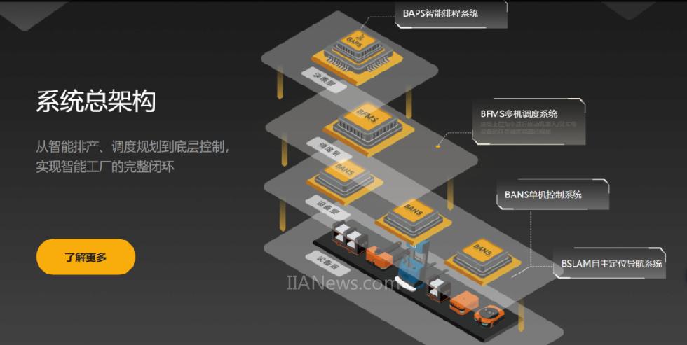 宾通智能荣膺2021年度闵行区科技创业新锐企业，引领软件科技创新潮流