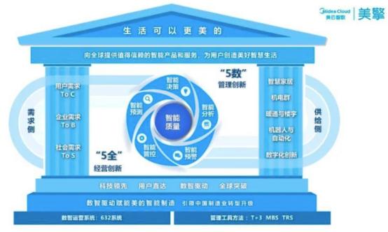 推动新质生产力发展 2023年国产质量管理系统(QMS)推荐榜深度解读