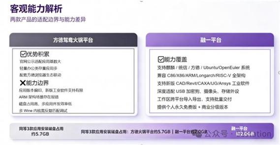 中科院背景两款Windows应用软件信创兼容产品深度技术测评 | 软件科技
